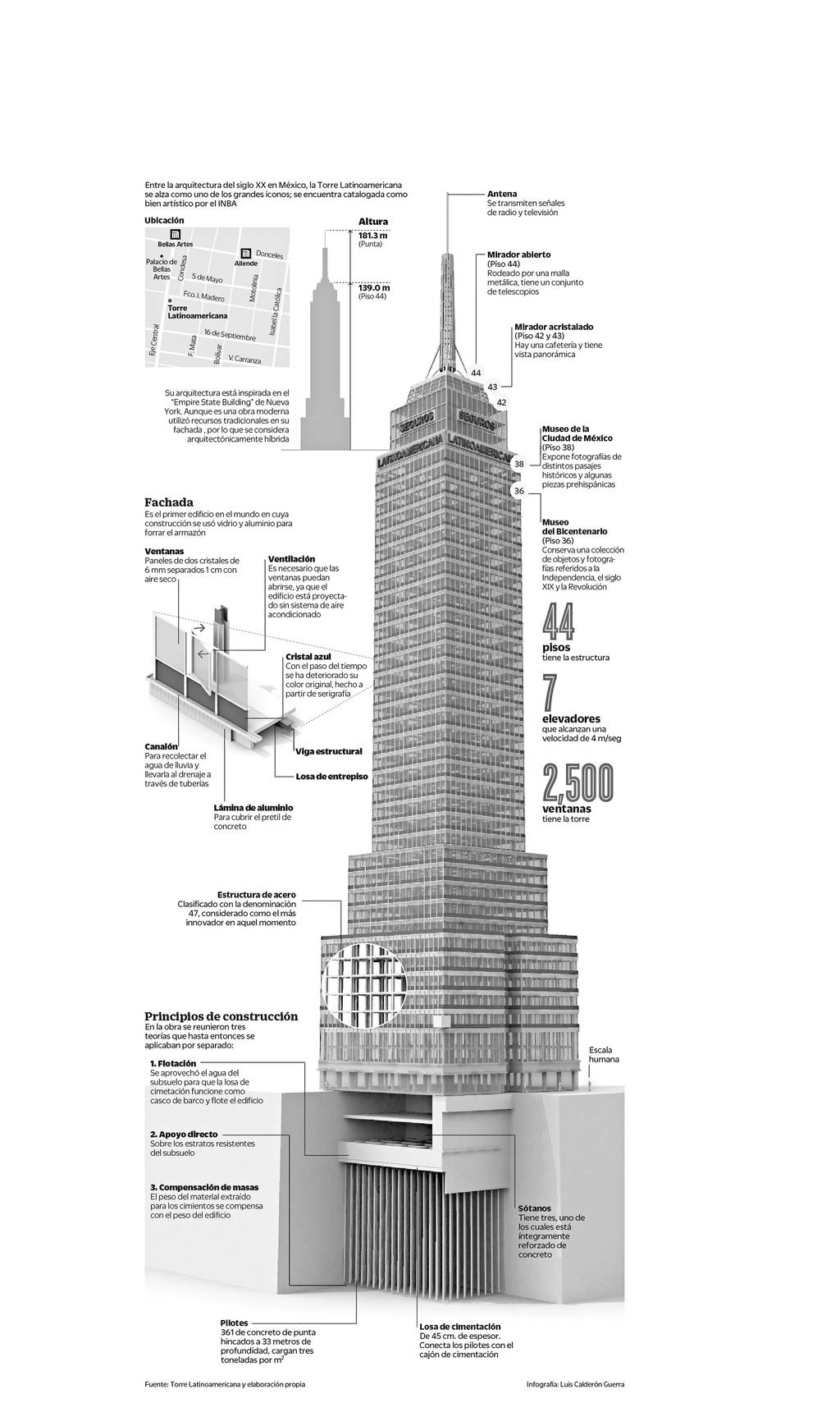 Infografía de la Torre Latinoamericana