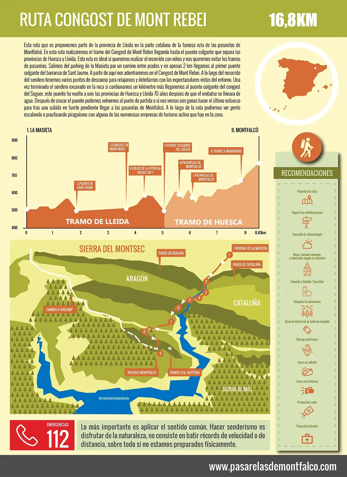 Mapa de la ruta del Congost del Mont Rebei hasta las pasarelas de Montfalcó.